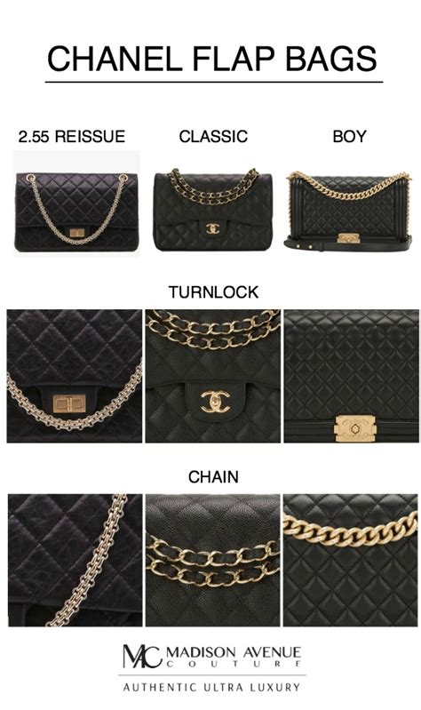 different types of chanel bags.